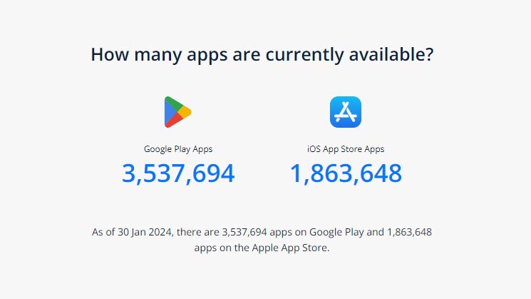 smartphone android - quantità di app Android vs app iPhone iOS 2024